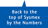 Back to the top of Sysmex by the Numbers