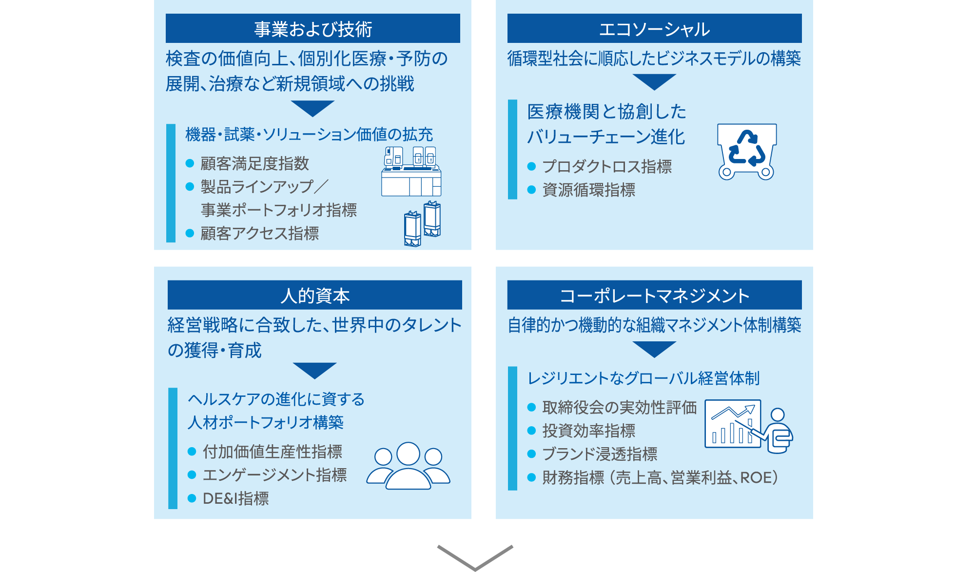 基本戦略／モニタリング指標