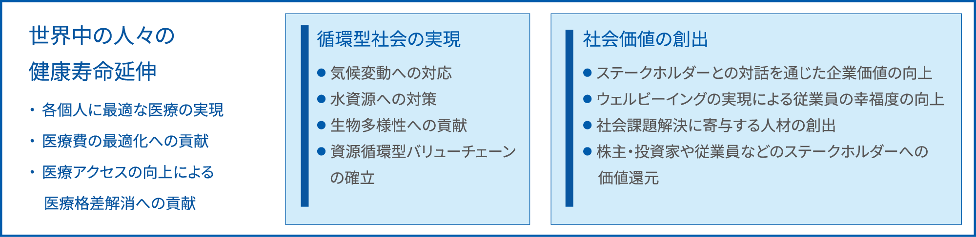 提供価値