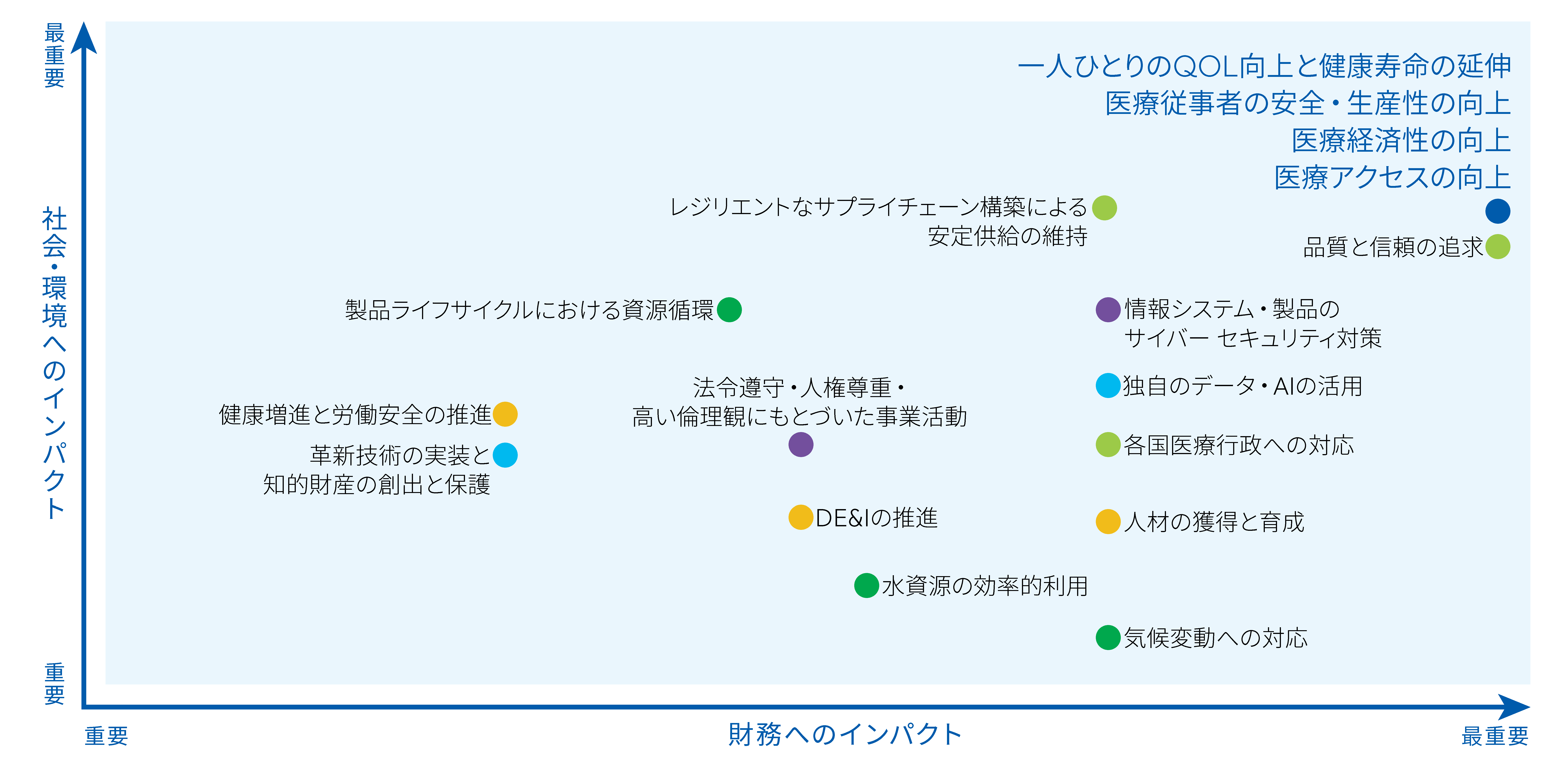 MaterialityMatrix