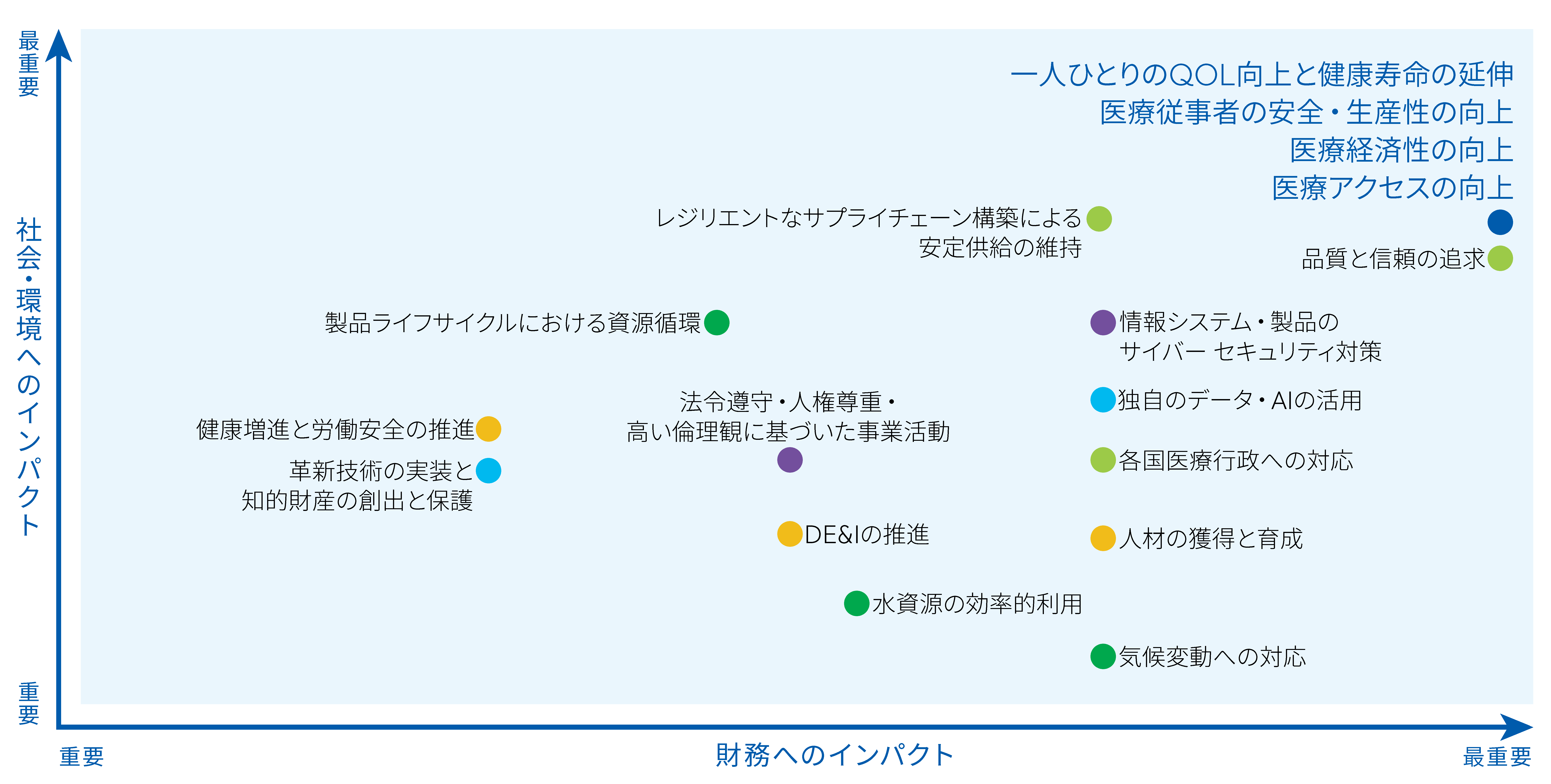 MaterialityMatrix