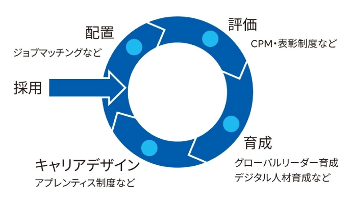 グローバルHRポリシー