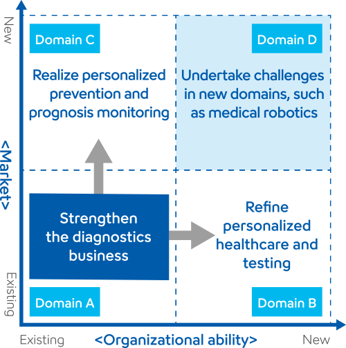 Innovation Streams