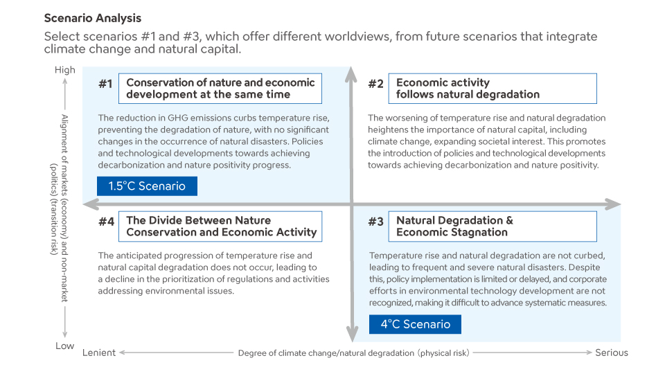 Evaluation of Risks and Opportunities