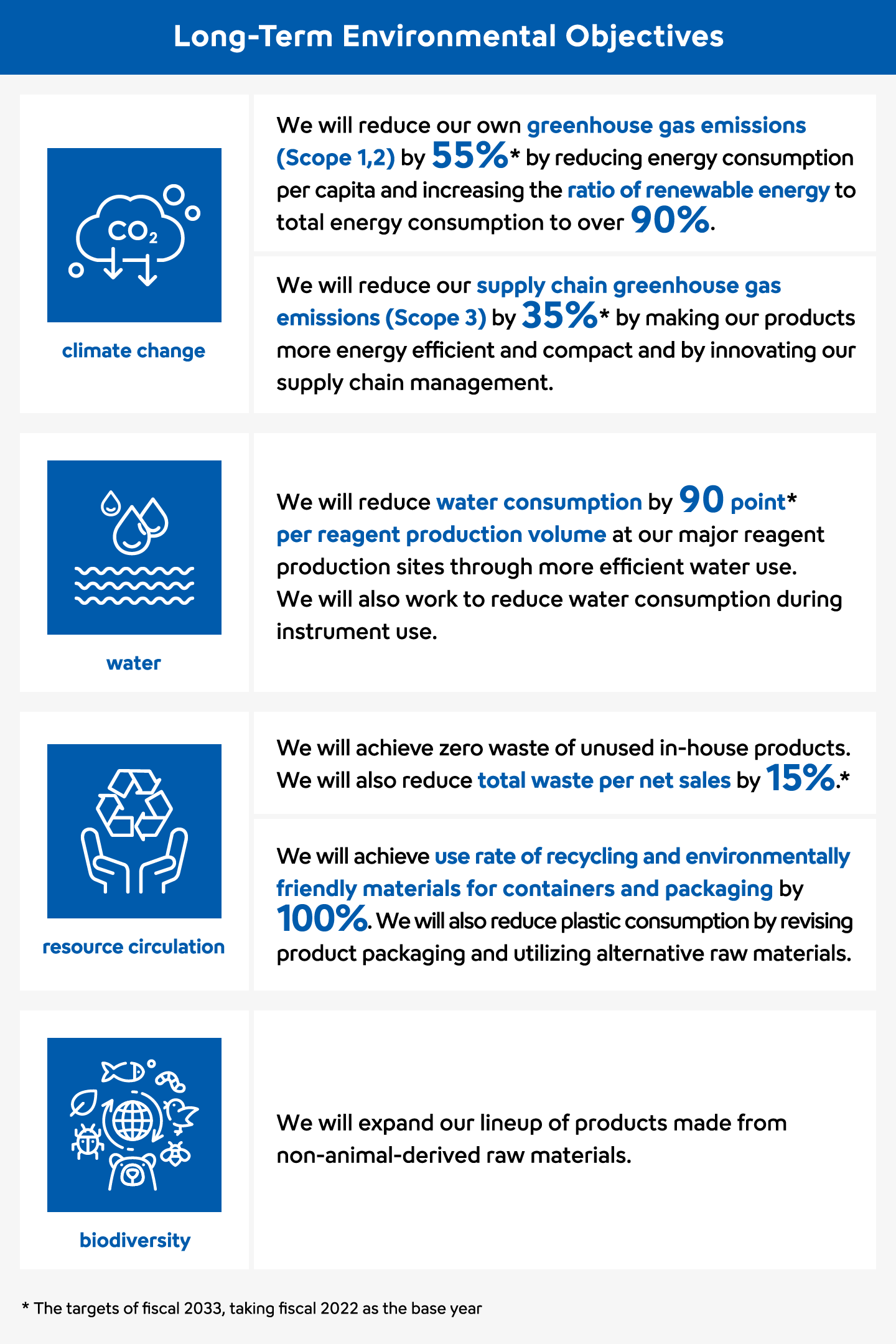 Long-Term Environmental Objectives