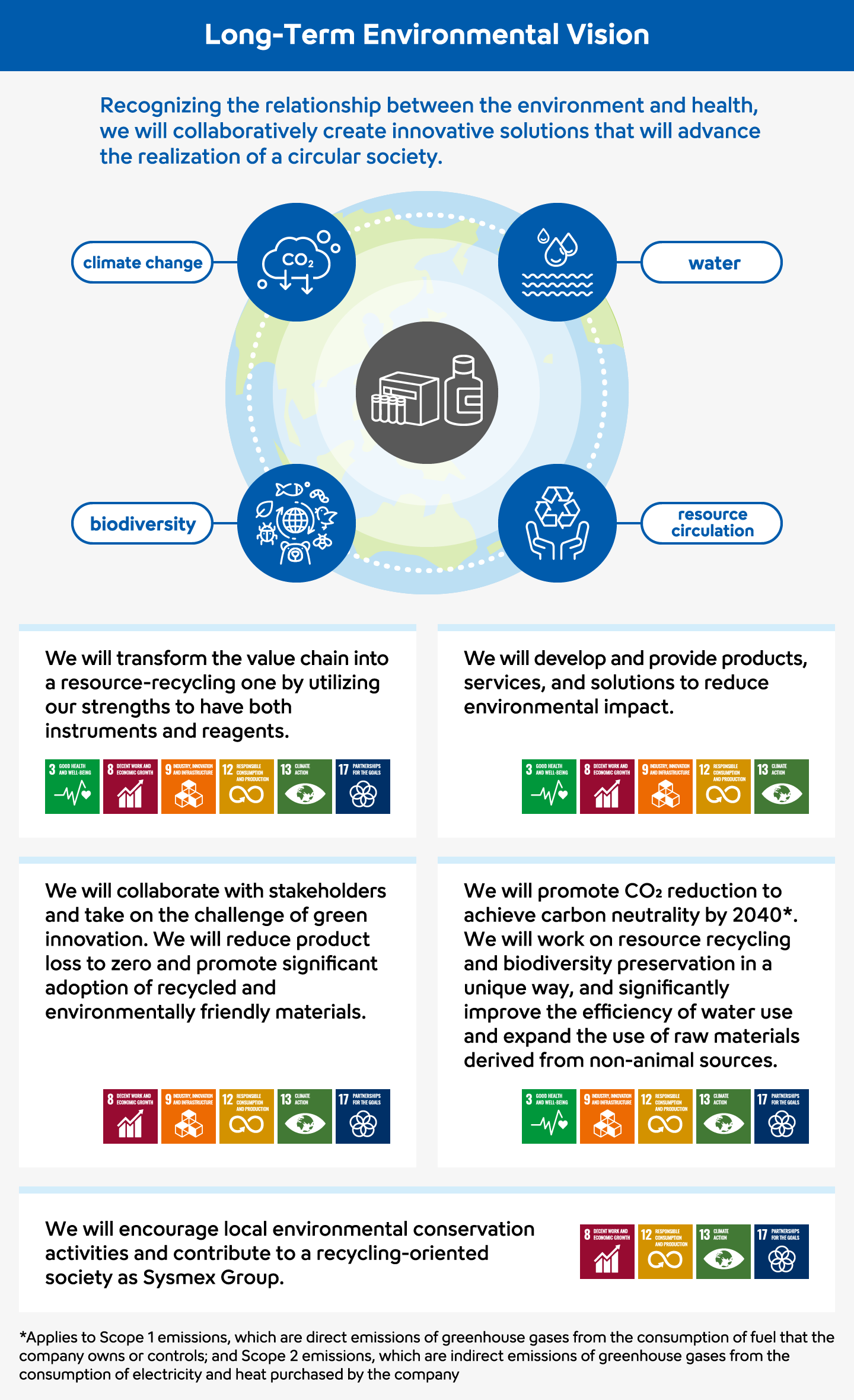 Long-Term Environmental Vision