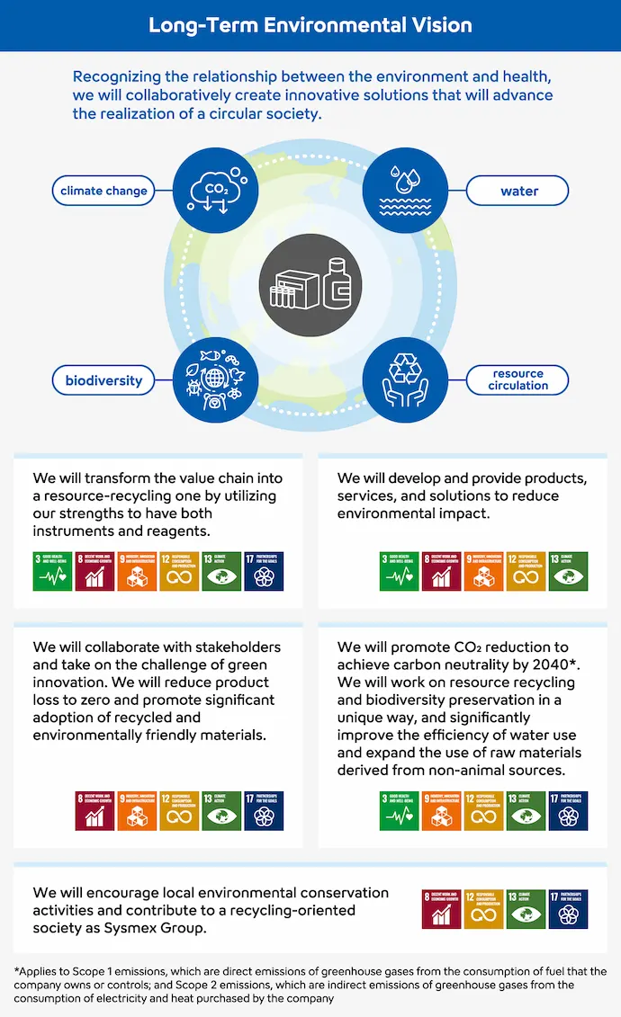 Long-Term Environmental Vision