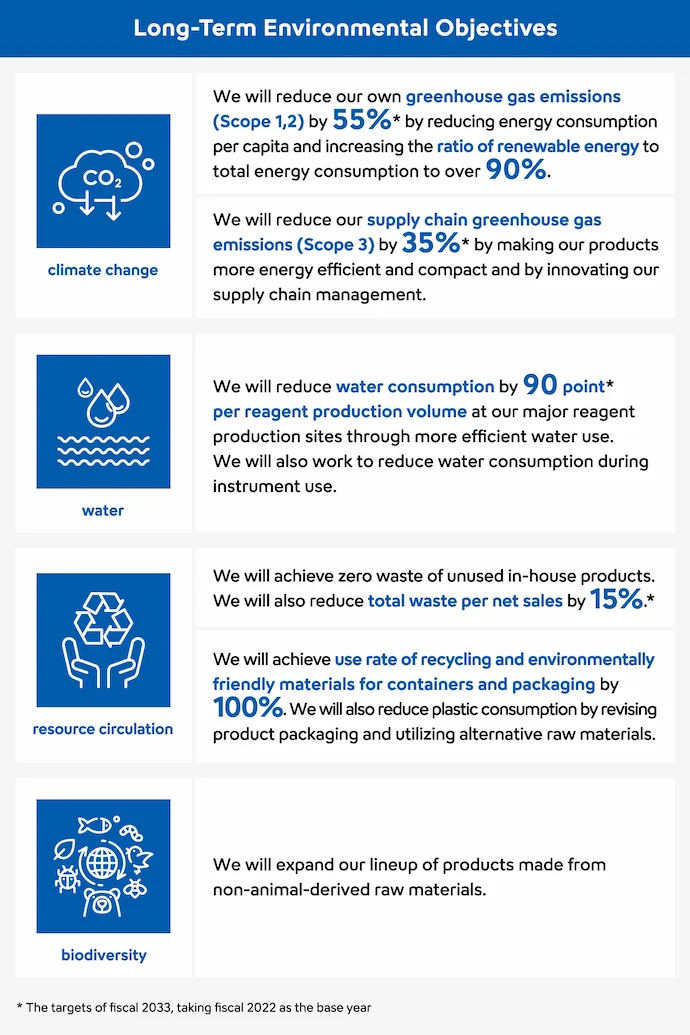 Long-Term Environmental Objectives
