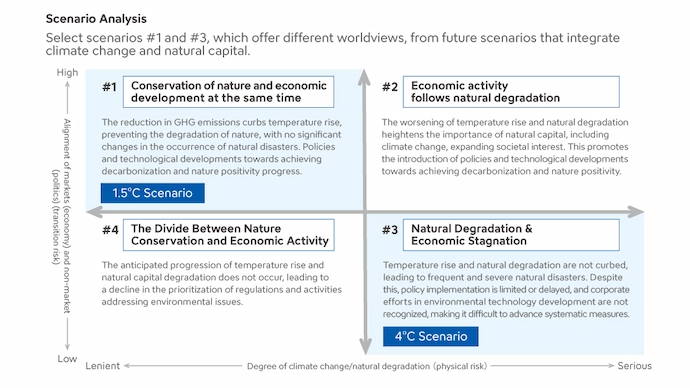 Evaluation of Risks and Opportunities