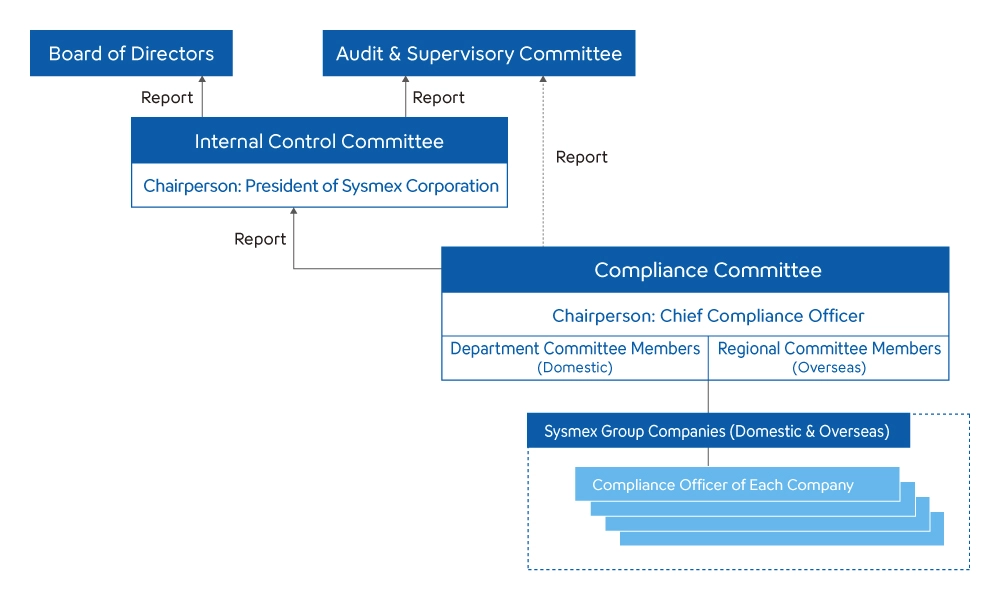 CompliancePromotionStructure.webp
