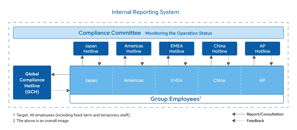 WhistleblowingSystem.webp