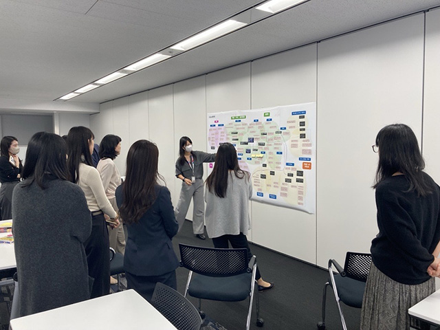 Workshop to Create a Wellness Issue Map