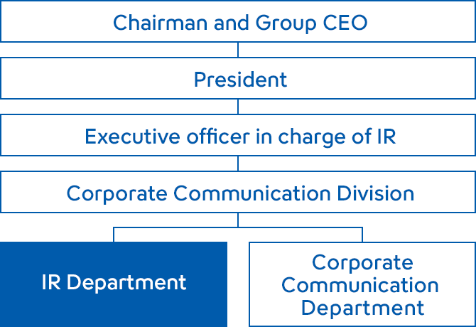 IR Department Organizational Chart