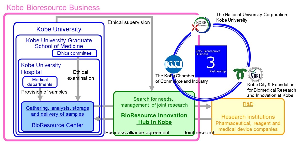 Kobe Bioresource Business