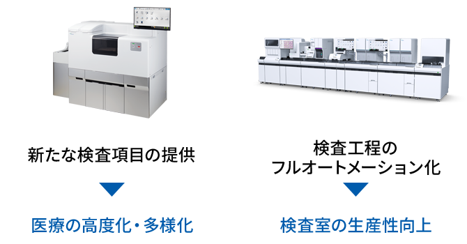新たな検査項目の提供で医療の高度化・多様化を実現 検査工程のフルオートメーション化で検査室の生産性向上を実現