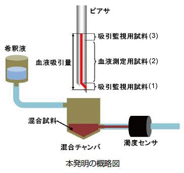 本発明の概略図