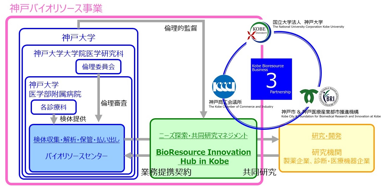 Kobe Bioresource Business