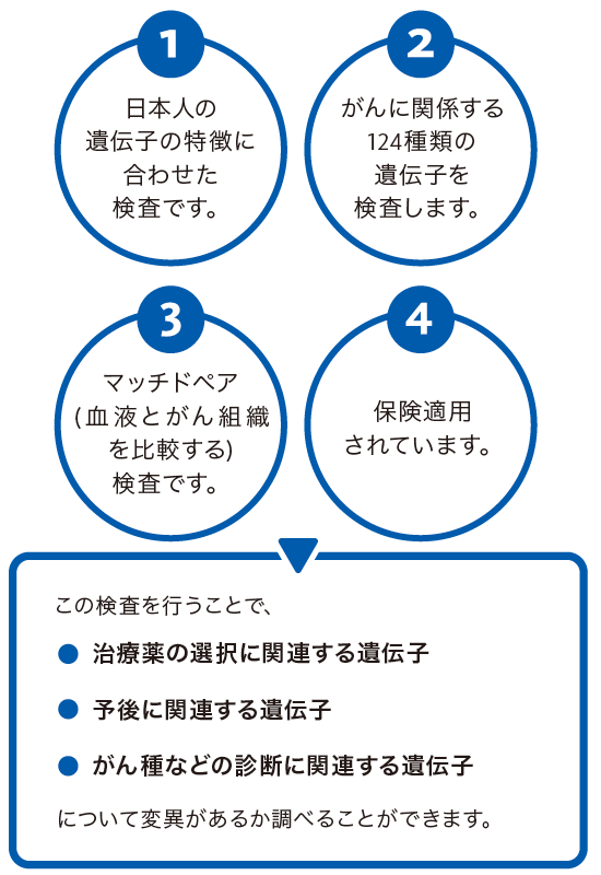 NCCオンコパネルの4つの特徴