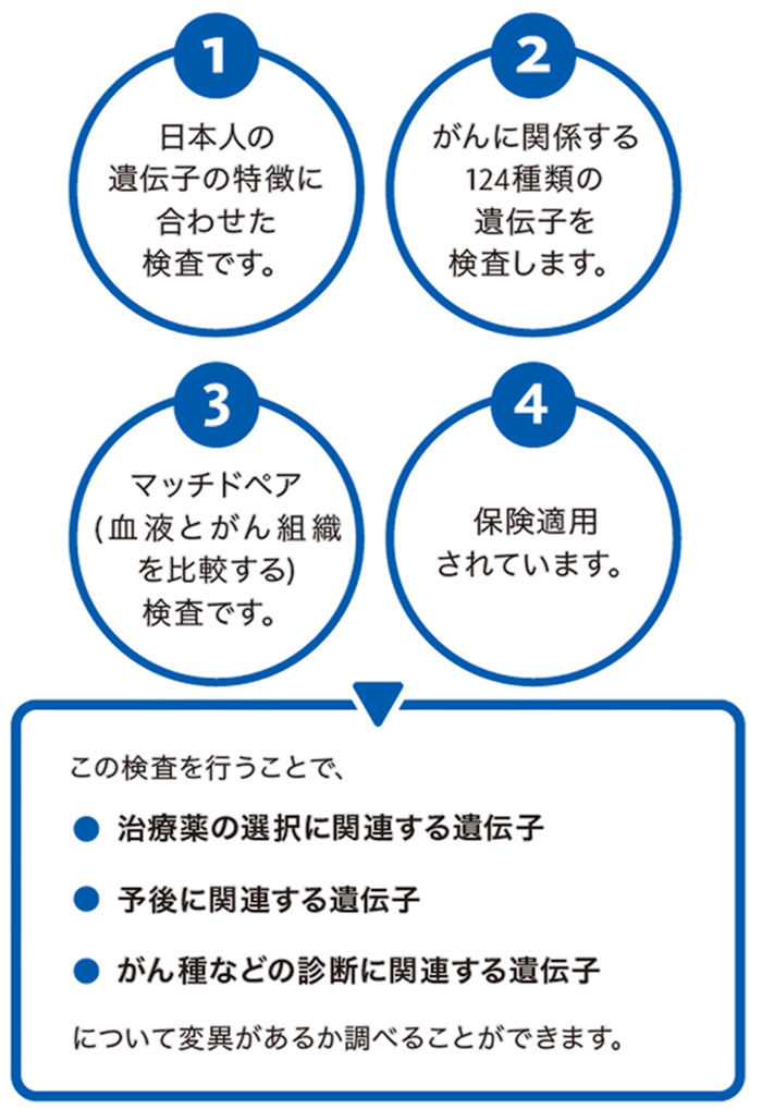 NCCオンコパネルの4つの特徴