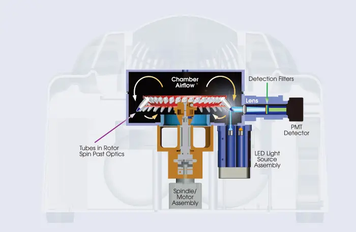 ロータージーンQ MDx 5plex HRM の断面図