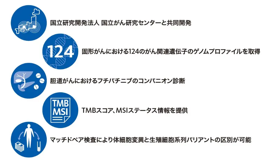 ①国立研究開発法人　国立がん研究センターと共同開発②固形がんにおける124のがん関連遺伝子のゲノムプロファイルを取得③胆道がんにおけるフチバチニブのコンパニオン診断④TMBスコア、MSIステータス情報を提供⑤マッチドペア検査により体細胞変異と生殖細胞系列バリアントの区別が可能