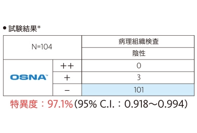 乳がんリンパ節転移検査に関するデータ1(試験結果)