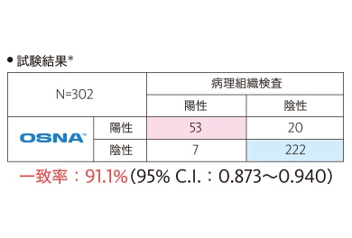 乳がんリンパ節転移検査に関するデータ3(試験結果)