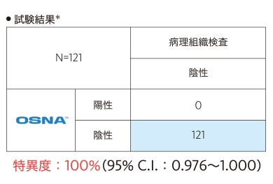大腸がんリンパ節転移検査に関するデータ1(試験結果)