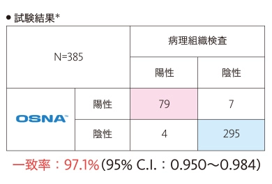 大腸がんリンパ節転移検査に関するデータ2(試験結果)