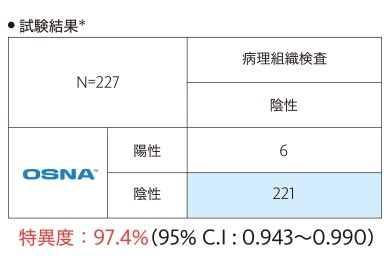 非小細胞肺がんリンパ節転移検査に関するデータ2(試験結果)