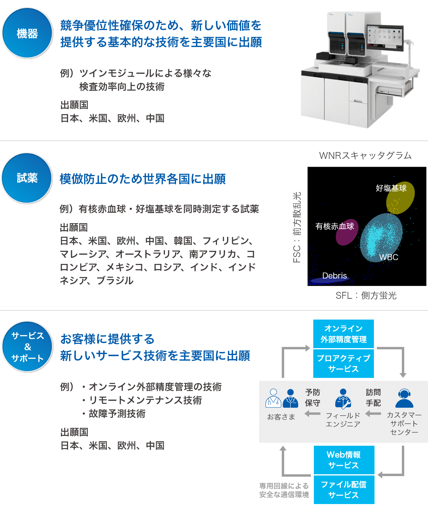 ビジネスモデルを知的財産権で保護