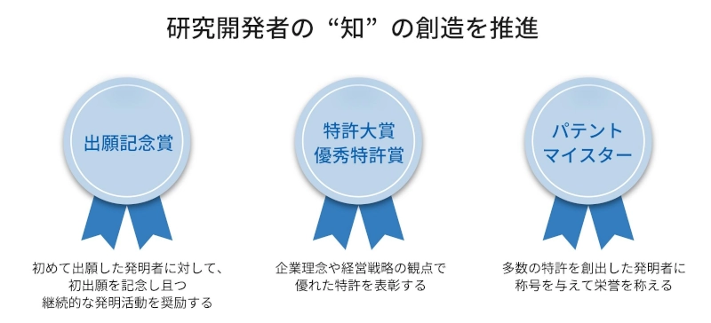 出願記念賞 特許大賞 優秀特許賞 パテントマイスター