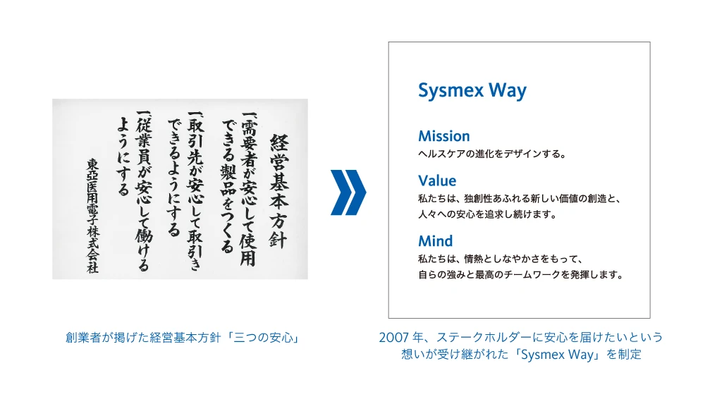 創業者が掲げた経営基本方針『三つの安心』 2007年、ステークホルダーに安心を届けたいという想いが受け継がれた『Sysmex Way』を制定