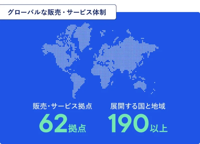 グローバルな販売・サービス体制 販売・サービス拠点62拠点 展開する国と地域190以上