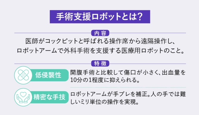 手術支援ロボット
