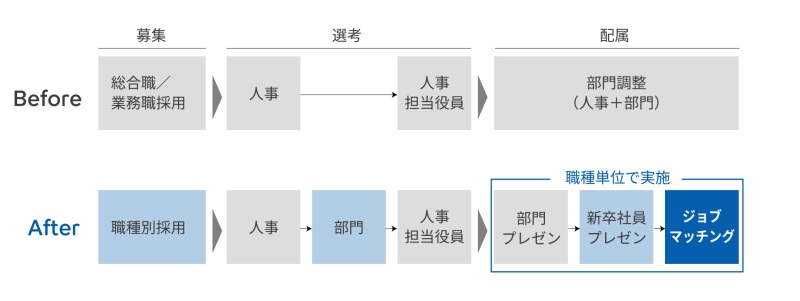 シスメックスの採用から配属までのプロセス