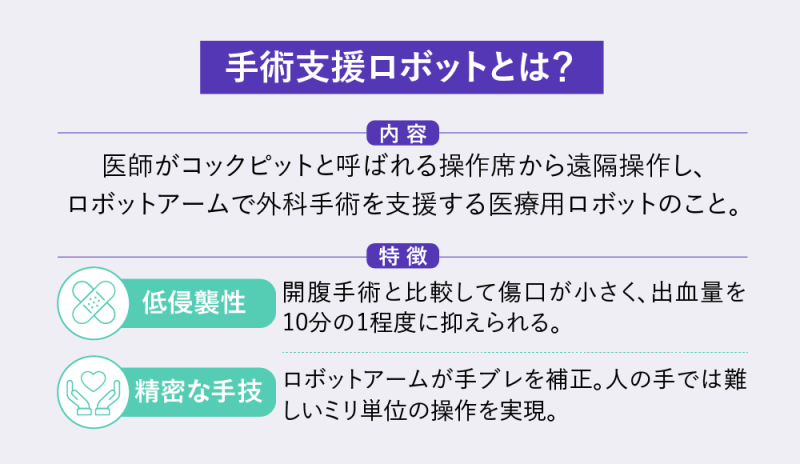 手術支援ロボットとは